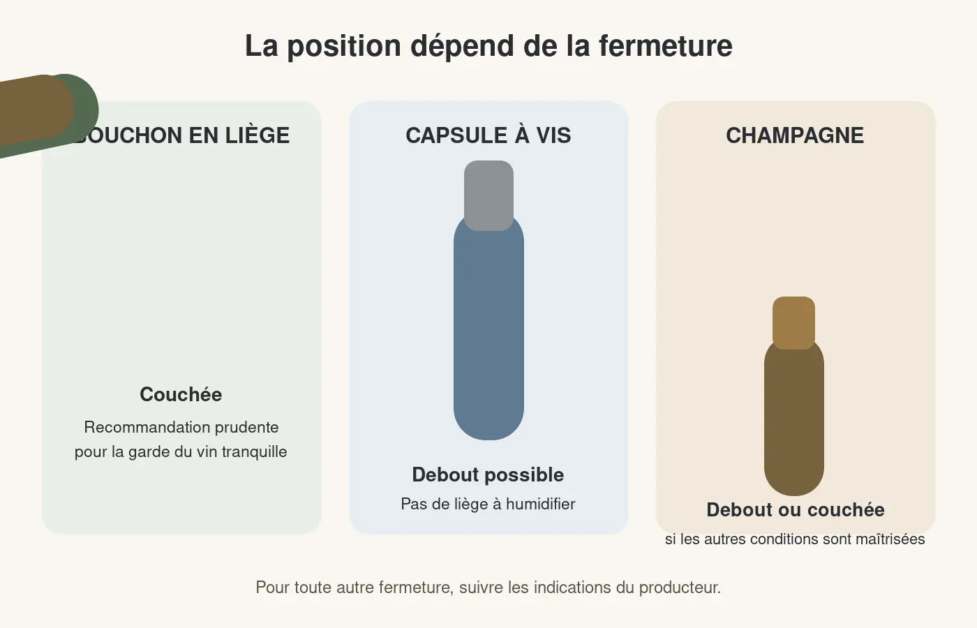 Comparaison des positions de conservation pour bouchon en liège, capsule à vis et bouteille de Champagne